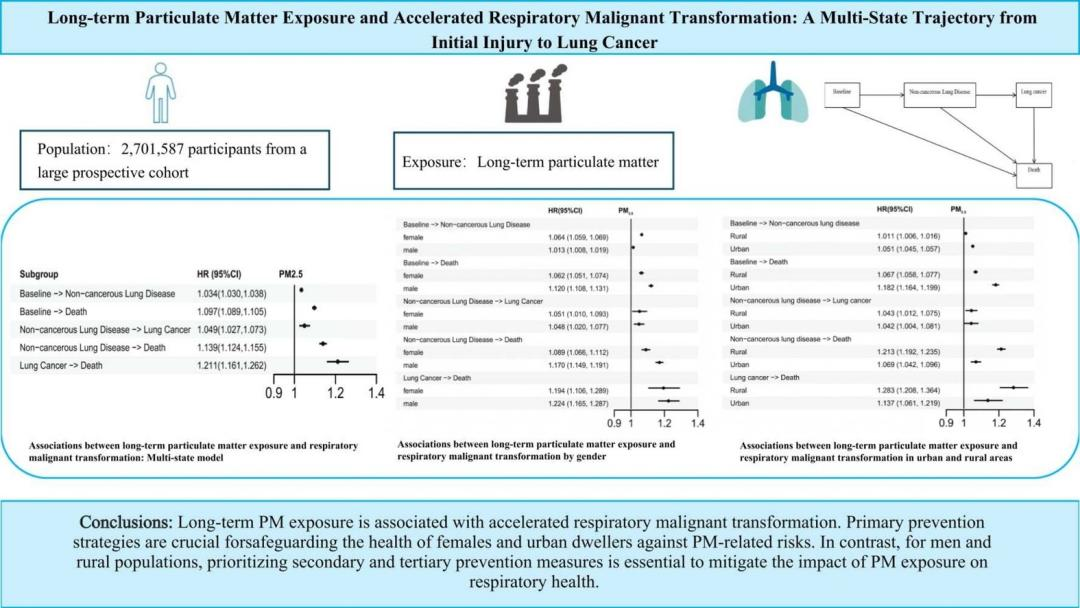 薛付忠教授团队王箐教授课题组发表大数据驱动的环境健康研究系列成果